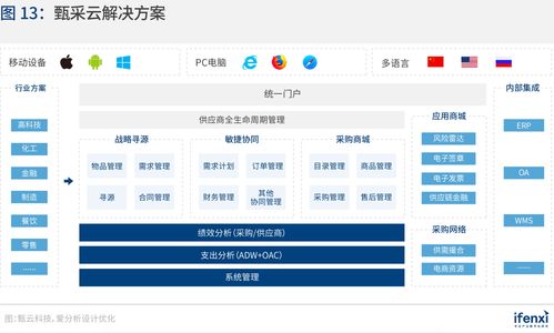 爱分析 中国采购数字化行业趋势报告